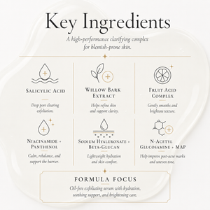 ACNE SAVER Timeless Anti-Aging Radiance Exfoliant Serum 30 mL/1oz